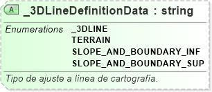 XSD Diagram of _3DLineDefinitionData