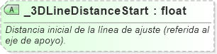 XSD Diagram of _3DLineDistanceStart