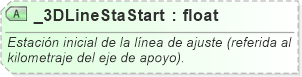 XSD Diagram of _3DLineStaStart