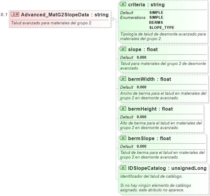 XSD Diagram of Advanced_MatG2SlopeData