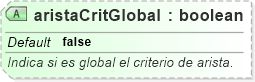 XSD Diagram of aristaCritGlobal