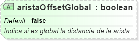 XSD Diagram of aristaOffsetGlobal
