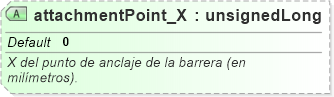 XSD Diagram of attachmentPoint_X