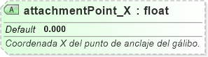 XSD Diagram of attachmentPoint_X