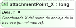 XSD Diagram of attachmentPoint_X