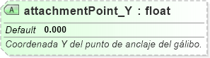 XSD Diagram of attachmentPoint_Y