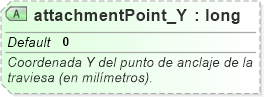 XSD Diagram of attachmentPoint_Y