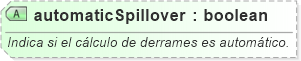 XSD Diagram of automaticSpillover