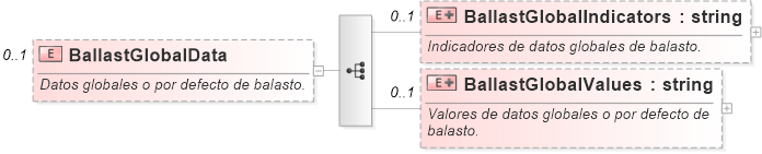 XSD Diagram of BallastGlobalData