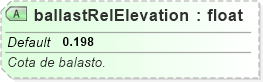 XSD Diagram of ballastRelElevation