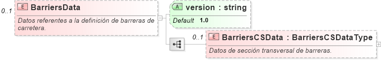 XSD Diagram of BarriersData
