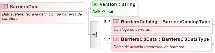 XSD Diagram of BarriersData