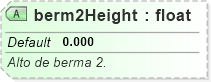 XSD Diagram of berm2Height