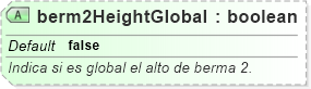 XSD Diagram of berm2HeightGlobal
