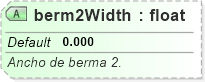 XSD Diagram of berm2Width