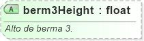 XSD Diagram of berm3Height