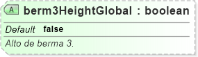 XSD Diagram of berm3HeightGlobal