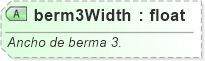 XSD Diagram of berm3Width