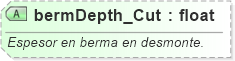 XSD Diagram of bermDepth_Cut