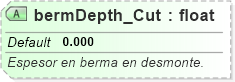 XSD Diagram of bermDepth_Cut