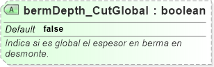 XSD Diagram of bermDepth_CutGlobal