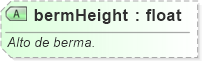 XSD Diagram of bermHeight