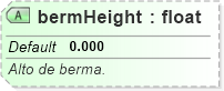 XSD Diagram of bermHeight