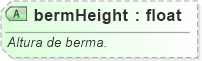 XSD Diagram of bermHeight
