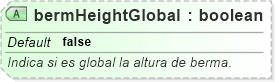 XSD Diagram of bermHeightGlobal