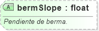 XSD Diagram of bermSlope