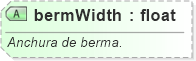 XSD Diagram of bermWidth