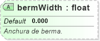 XSD Diagram of bermWidth