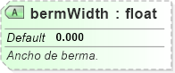 XSD Diagram of bermWidth