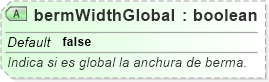 XSD Diagram of bermWidthGlobal