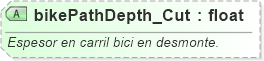XSD Diagram of bikePathDepth_Cut