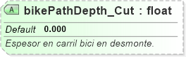 XSD Diagram of bikePathDepth_Cut