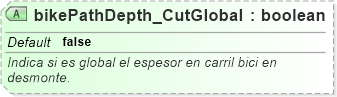 XSD Diagram of bikePathDepth_CutGlobal