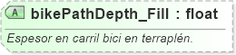 XSD Diagram of bikePathDepth_Fill