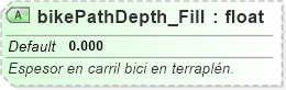 XSD Diagram of bikePathDepth_Fill