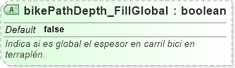 XSD Diagram of bikePathDepth_FillGlobal