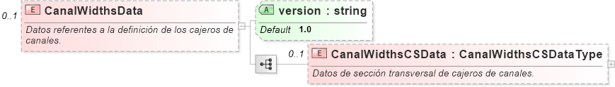XSD Diagram of CanalWidthsData