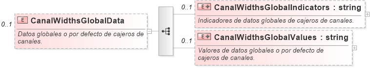 XSD Diagram of CanalWidthsGlobalData