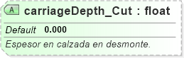 XSD Diagram of carriageDepth_Cut