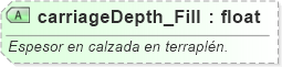 XSD Diagram of carriageDepth_Fill