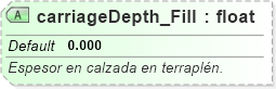 XSD Diagram of carriageDepth_Fill