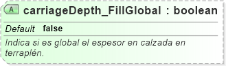 XSD Diagram of carriageDepth_FillGlobal