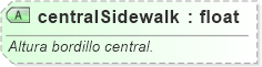 XSD Diagram of centralSidewalk