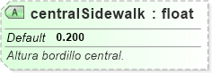 XSD Diagram of centralSidewalk