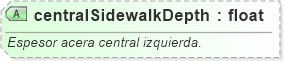 XSD Diagram of centralSidewalkDepth