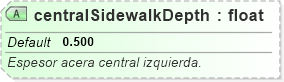 XSD Diagram of centralSidewalkDepth